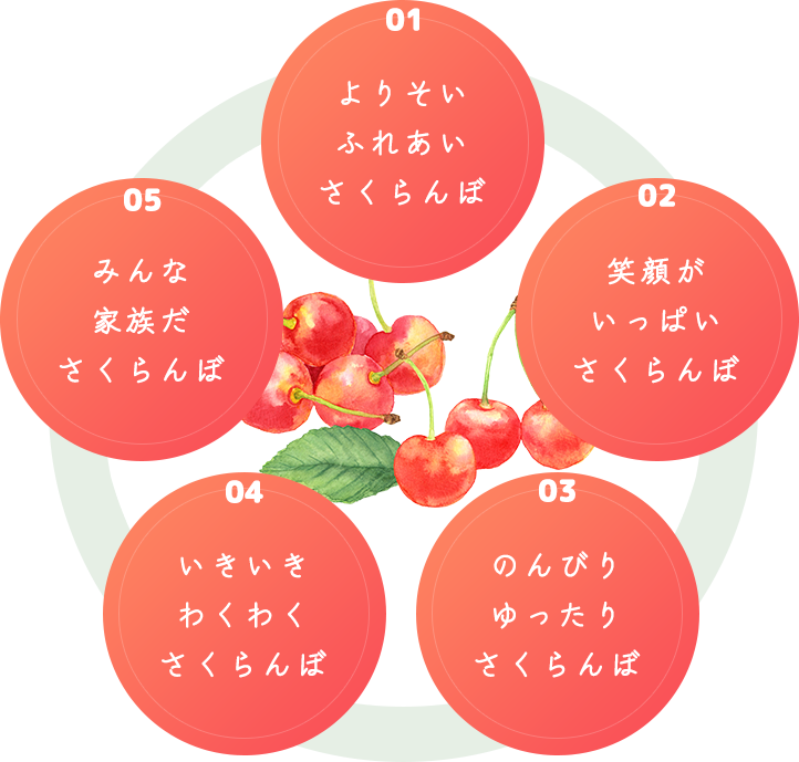 さくらんぼの理念